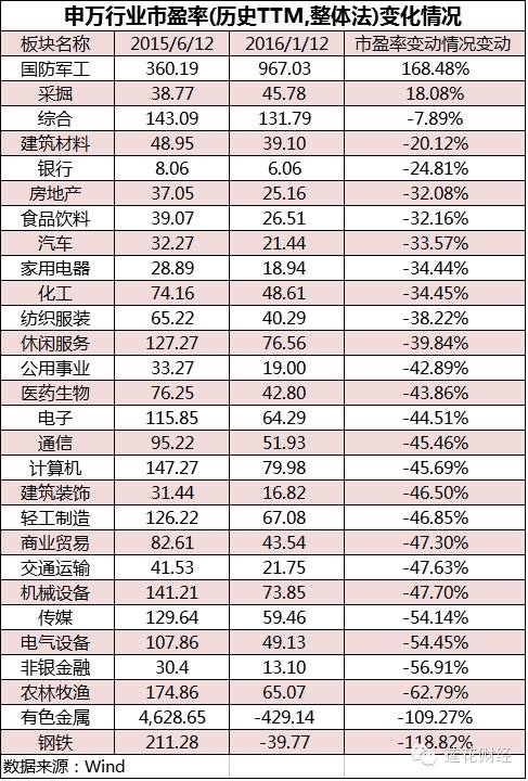 沪深300估值接近历史低点!抄底哪些股票最安全