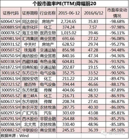 沪深300估值接近历史低点!抄底哪些股票最安全