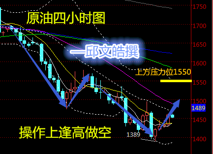 上,四小时线上布林带已经缩口,MA5与MA10拟