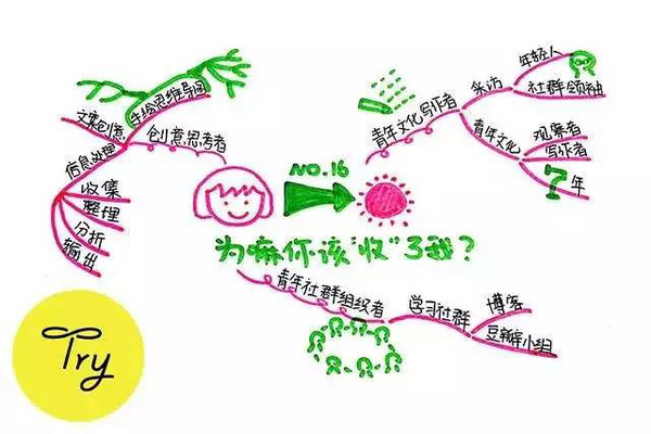 什么技在身成语_成语故事图片(2)