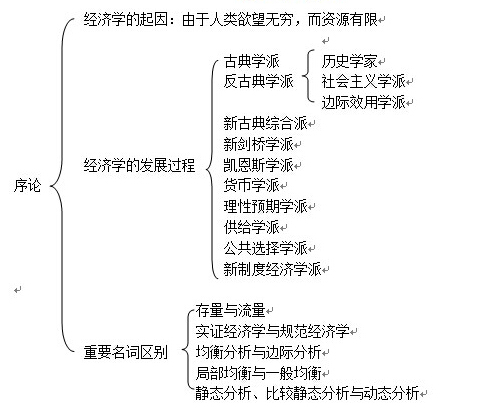 微观经济学研究总量平衡问题对吗_研究问题图片