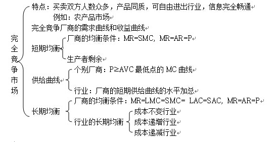 gdp知识框架宏观经济学_2017考研 宏观经济学知识框架 5