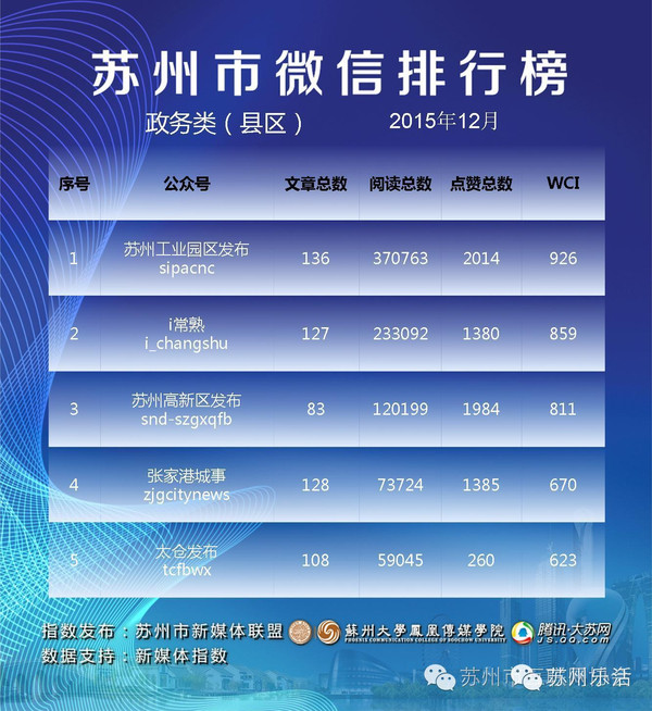 苏州流动人口积分入医_苏州医云logo(3)