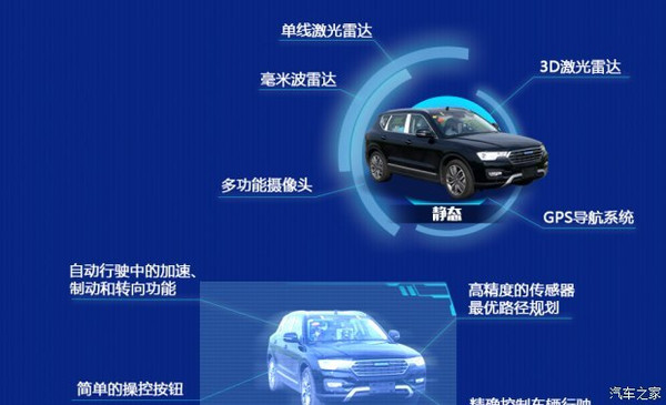 信息科技 人工智能视角下的无人驾驶汽车高清图片