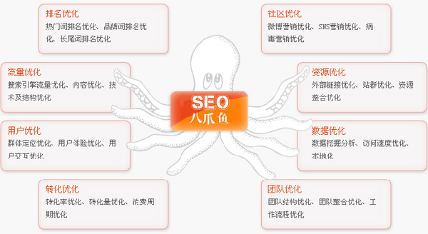 三明"seo"网络优化市场现状解析