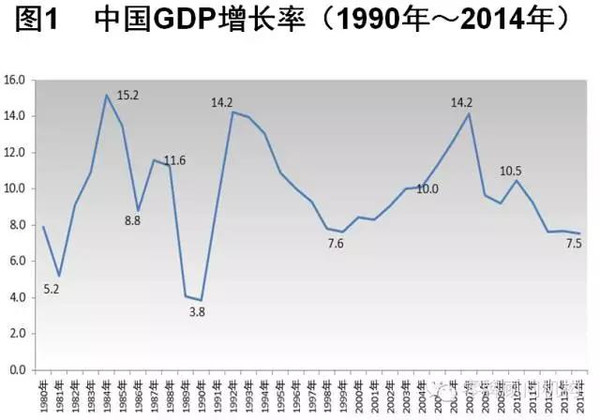 1,战后日本经济发展的三大阶段