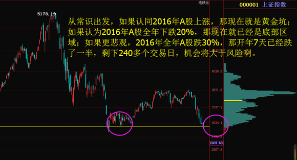 2015股灾跌掉多少亿-2015股灾后一天反弹吗?