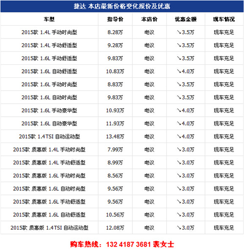 2015款新捷达配置参数,2015款新捷达参数配置 2015款大众新捷达报价 价格 图片 配置