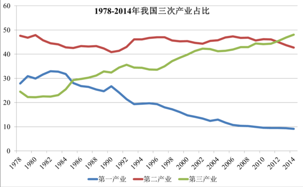 克强指数gdp_英媒称:“克强指数”比中国官方GDP数字更真实