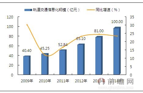 西安航天城人口规模_西安航天城二期户型图(3)