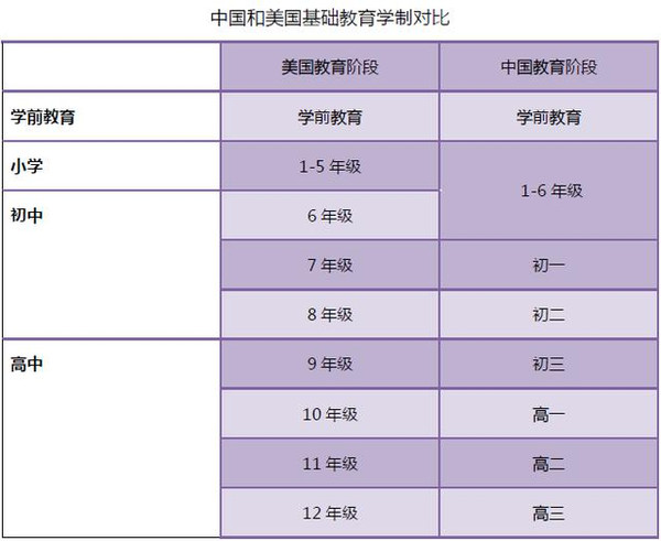 想成为美高党 你必须先了解这些