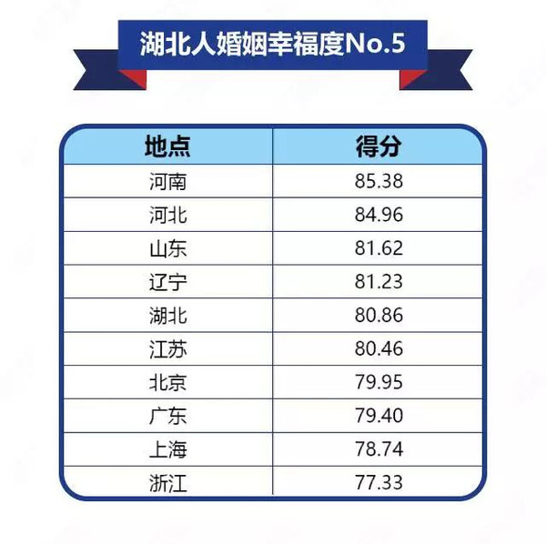 湖北离婚人口_湖北地图