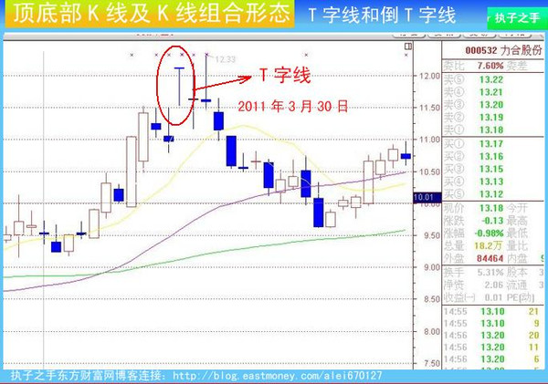 转〕 见顶k线特征及组合k线经典图解分析,史上最全!