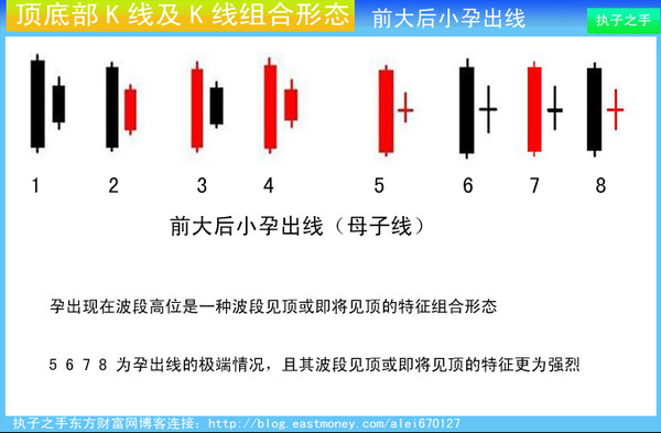 见顶K线特征及组合K线经典图解分析,史上最全