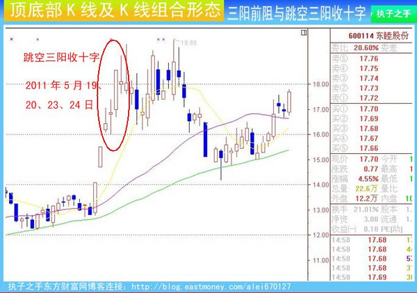 〔转〕 见顶k线特征及组合k线经典图解分析,史上最全!