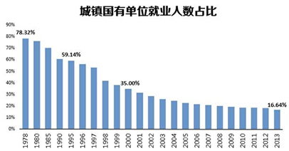 中国适龄劳动人口_劳动手抄报(3)