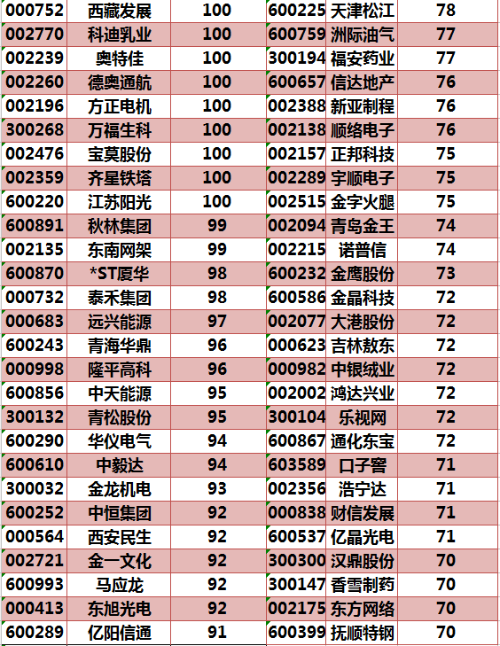 暴跌凸显股权质押平仓风险 四类股需警惕