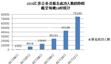 2016年江苏公务员考试报名最佳时机切莫错过