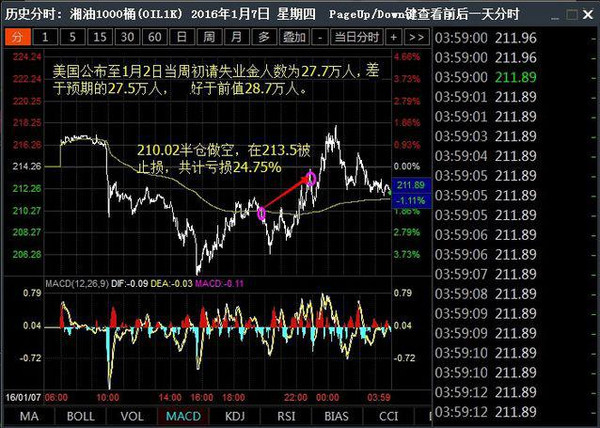 中国失业人口数量_美国失业人口总数(3)