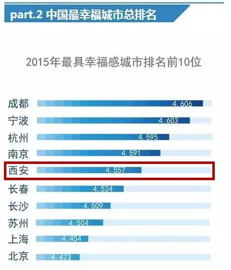 西安外来人口有多少_流动人口减少 GDP当然不行了(2)