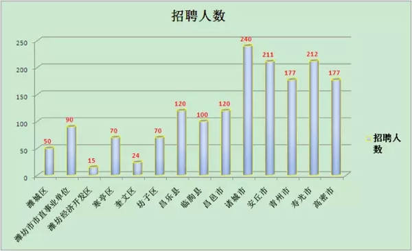 潍坊市区人口数量_潍坊人眼中的昌邑,原来是这个样