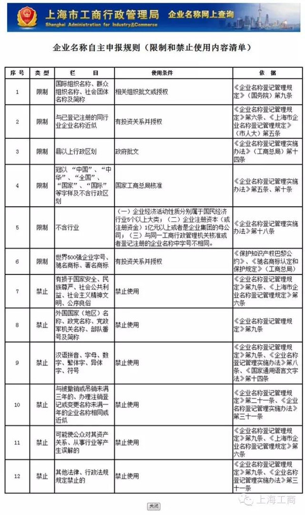 上海市工商局注册处处长什么级别