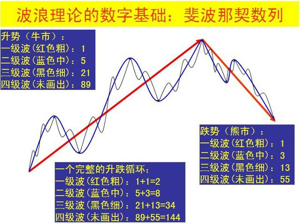 4480理论