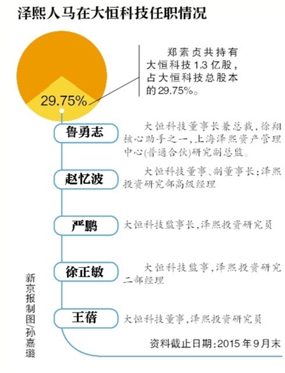 "失联"大恒科技董事长曾任职泽熙(图)