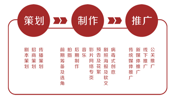 分析企业微电影脚本方案 上星空体育最新登录地址海艺淳(图1)