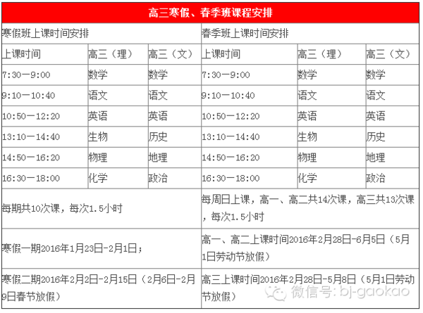 高三最后冲刺课程2016北京高三寒假春季高考精品辅导班钜惠报名中