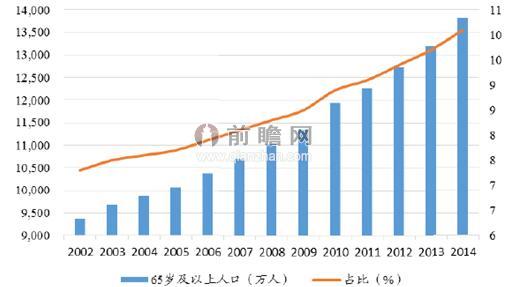 我国历年总人口_历年中国人口总量一直在13亿的基础上猛增-2018年出生人口不足(3)