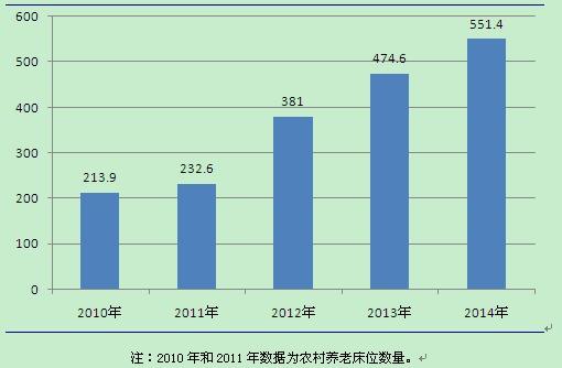 世界星座人口比例_七夕数据指南(2)