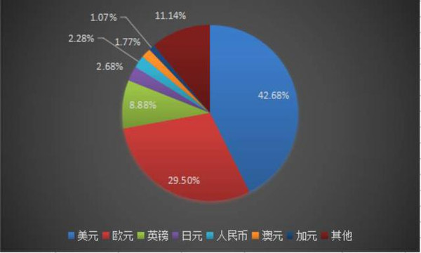 国经济总量占世界经济的份额_经济全球化(3)