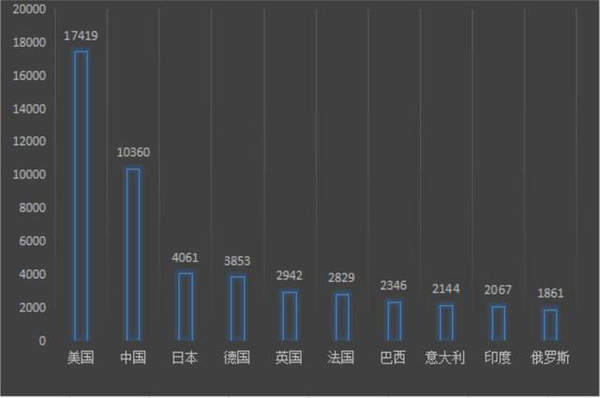 gdp发布单位_人均gdp单位图