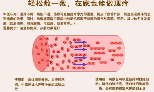 中医古方疗法 热敷盐