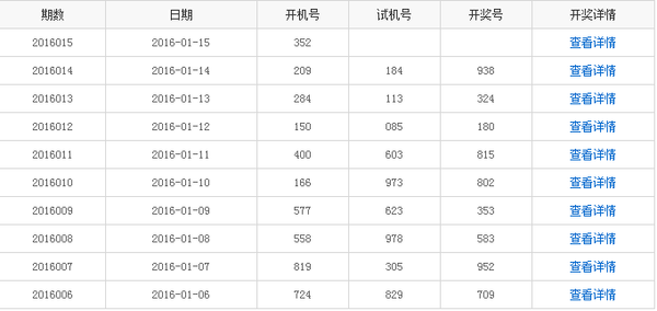 福利占gdp_百亿公益金哪里去了(2)