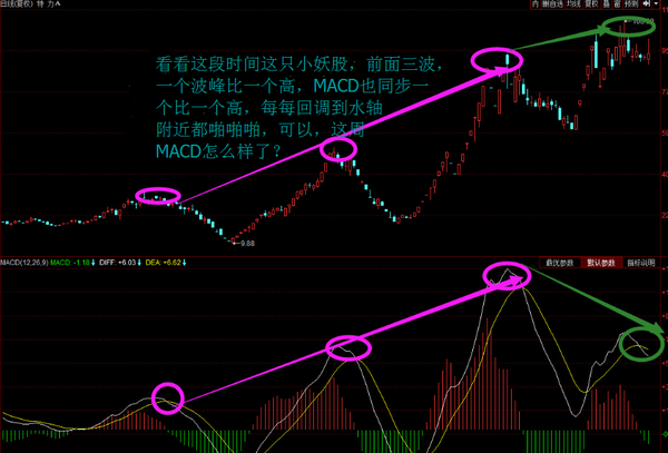 分享策略之macd顶背离,掌握实时卖点