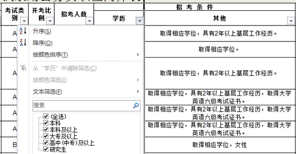2016年江苏公务员考试报名如何顺利通过资格