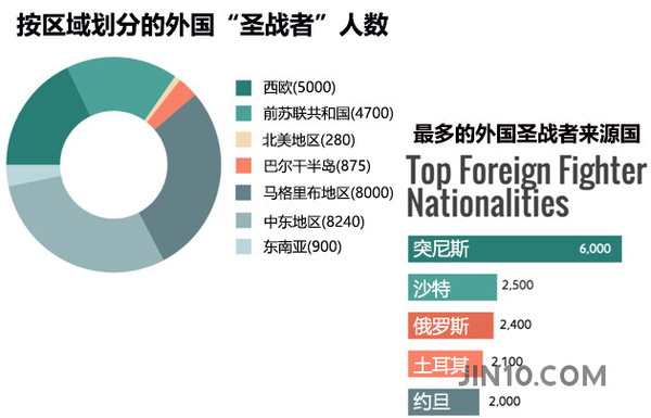 印度人口普查数据_图2:印度人口就业率数据-莫迪政府 印度制造 效果评析与前(3)