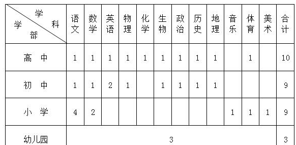 2016年广安友谊中学实验学校招聘31名教师简