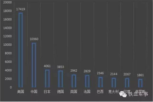 gdp的单位是什么意思_gdp什么意思(2)