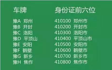 为什么郑州人身份证是4101开头看完惊呆了