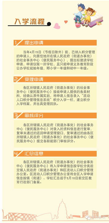 流动人口积分制_最新玉环市流动人口积分制服务指南(2)