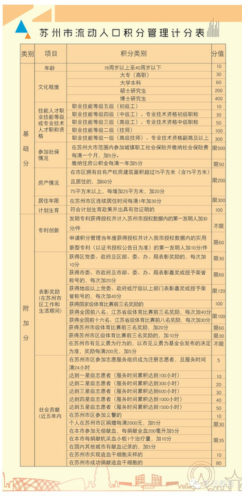 流动人口的管理制度_流动人口管理制度图片(2)