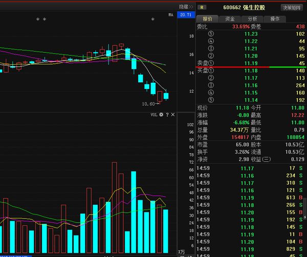 股票 正文  强生控股(600662)2016-01-15融资融券信息显示,强生控股