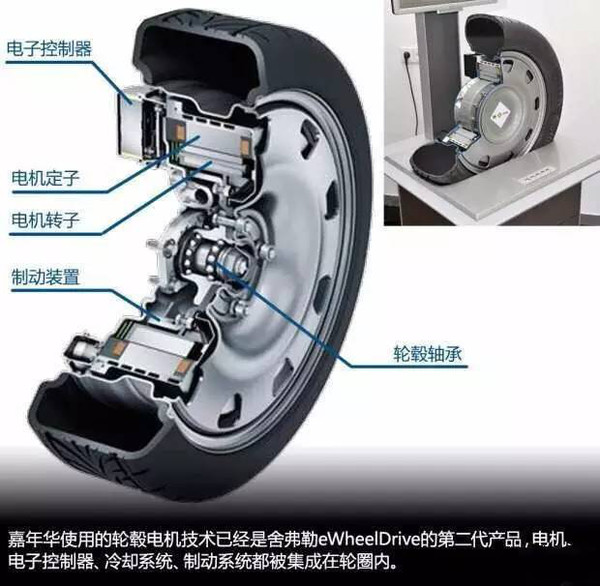 轮毂电机将在“十三五”产业化？