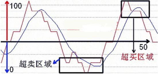 n=12日,m=6日psy计算方法:psy是一种心理线指标:投资者对股票行情波动