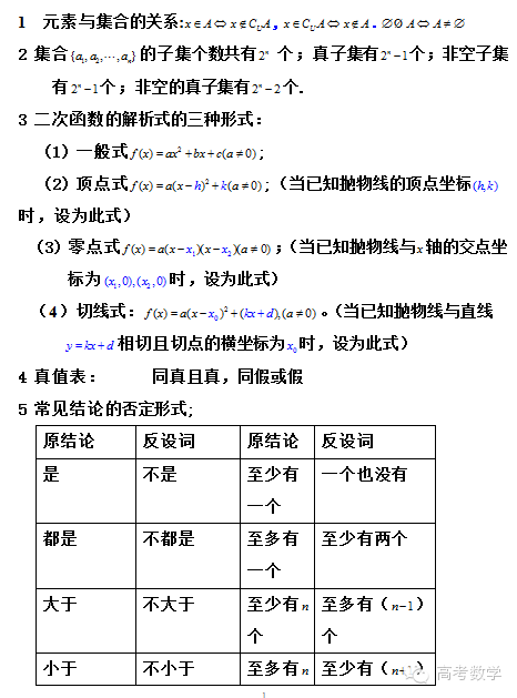 高中文科数学公式