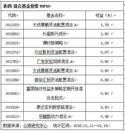 怎么计算产品搭增_主营产品产量怎么计算(3)