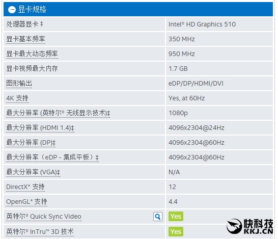 Intel新处理器曝光!瞎激动一场